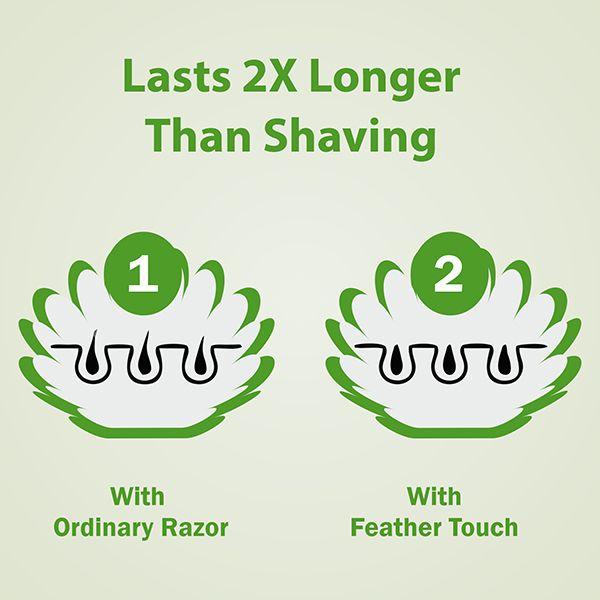 VI-John Feather Touch Hair Removal Cream Cucumber & Aloevera Tube for Sensitive Skin 110 gm - Shaving Creams