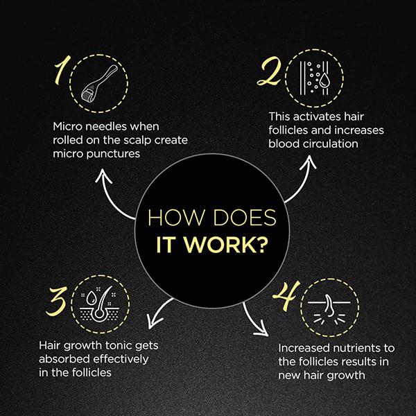 The Man Company Hair Accelerator Duo - TMC-WEB-2126 1's - Hair Lotions & Tonics