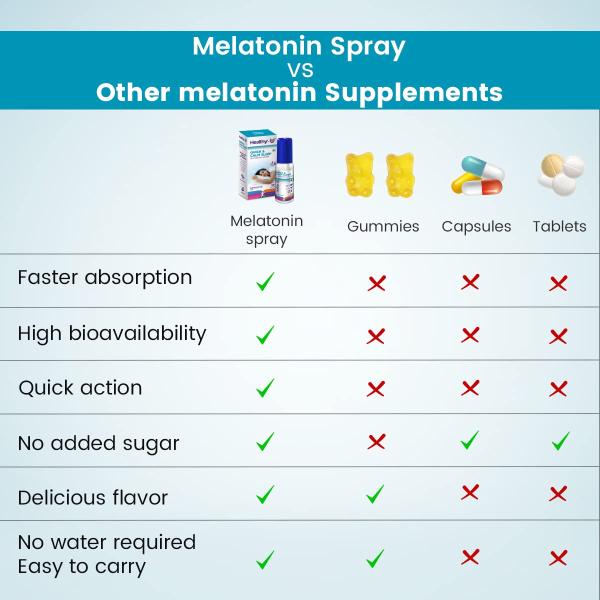 Healthyr-U Quick & Calm Sleep Melatonin Oral Spray 30 ml - Mental Health