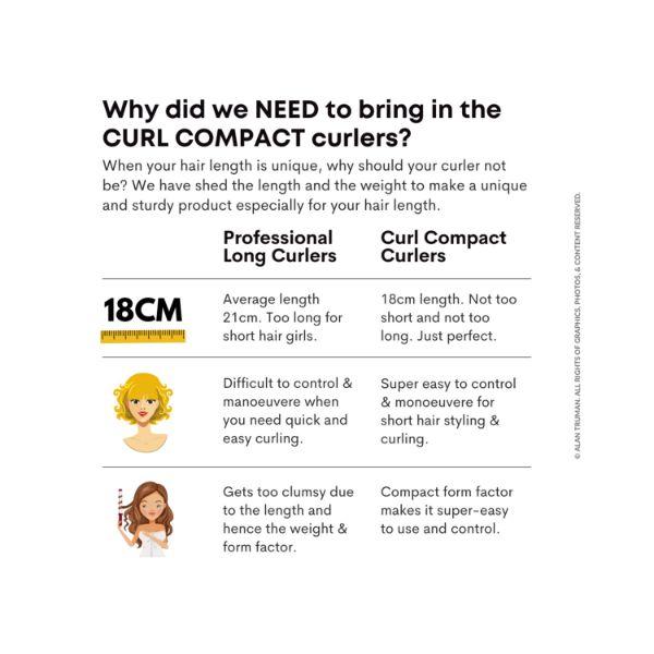 Alan Truman Curl Compact - 34Mm Large Hair Curler 1's - Rollers & Curlers