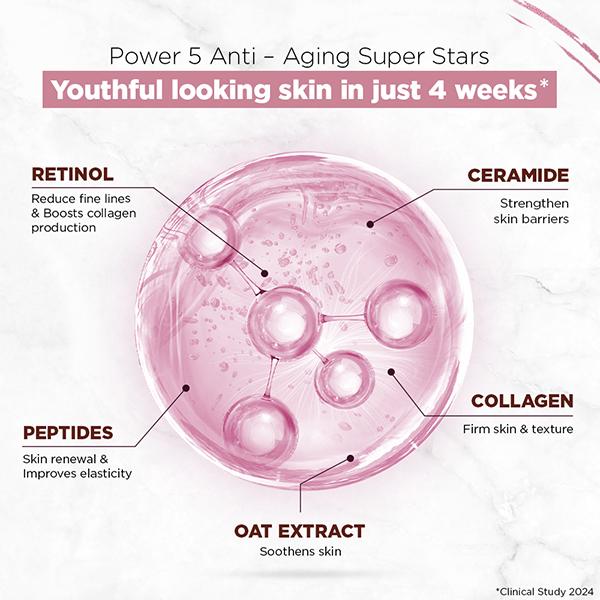 Streax Youthful Shine Face Serum, 11% Retinol Peptide Ceramides, Collagen and Oat Extracts 30 ml - Face Moisturizers