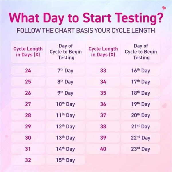 Mankind Ova News Ovulation Detection Kit (5 +1 Free ) 6's - Intimate Tools & Accessories