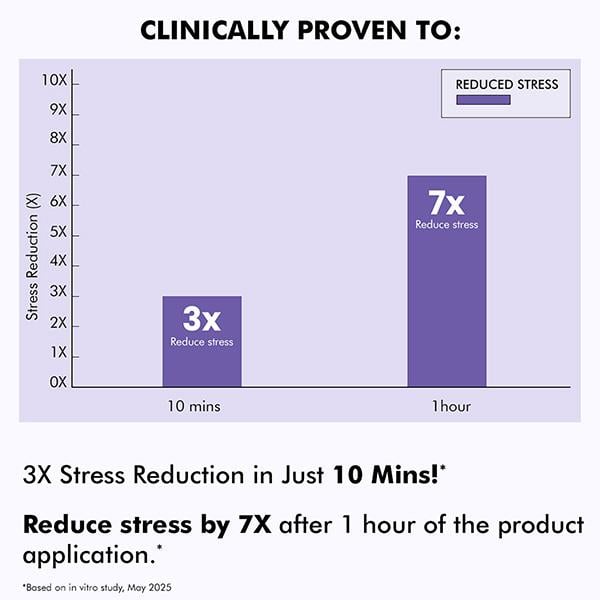 MCaffeine 10% Magnesium Body Lotion, 3X Instant Stress Reduction, Vanilla Betters Sleep & Relaxes 300 ml - Lotions & Creams