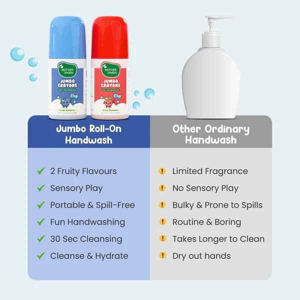 Mother Sparsh Mother Sparsh Jumbo Crayons Roll-on handwash (Pack Of 2 x 50ml) 1's - Baby Safety