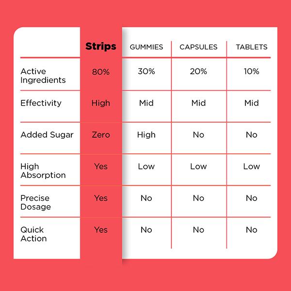 MinS Look Better MinStrips for Men (pack pof 30 strips) 1's - Sexual Care