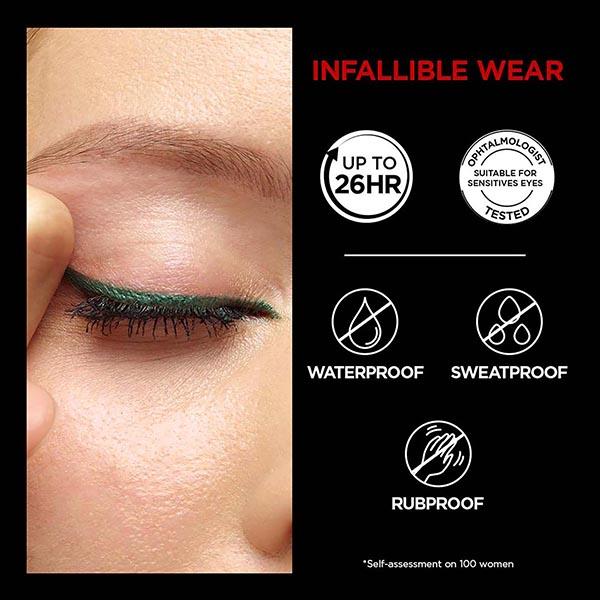 LOreal Paris Infaillible Grip Upto 36H Gel Automatic Eye Liner - 007 Turquoise 5 gm - Eyeliners