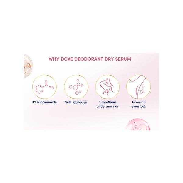 Dove Dry Serum Niacinamide + Collagen, Anti-Perspirant Deodorant Dry Serum 40 ml - Women Deodorants/Roll-Ons