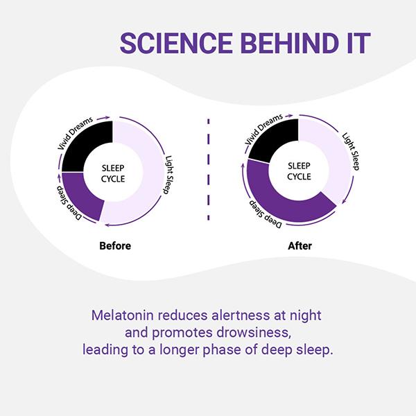 Nudge Wellness Melatonin Sleep Gummies for Deep Sleep with Melatonin & Ashwagandha 30 Gummies 30's - Mental Health