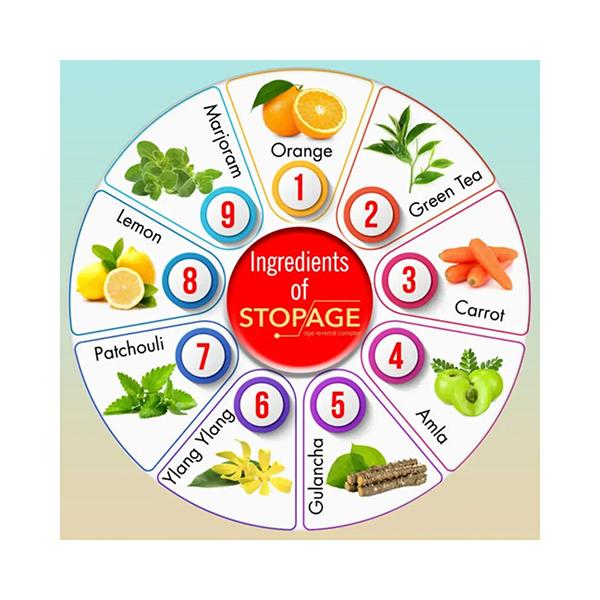 Keya Seth Aromatherapy Stopage-Age Reversal Complex 50 gm - Face Packs