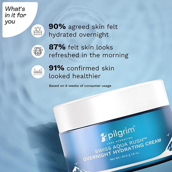 Pilgrim Swiss Aqua Rush Overnight Hydrating Cream for Overnight Intense Hydration 50 gm - Night Cream