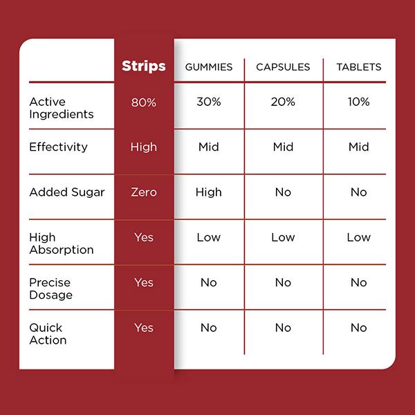 MinS Love Better MinStrips for Men (pack pof 30 strips) 1's - Sexual Care