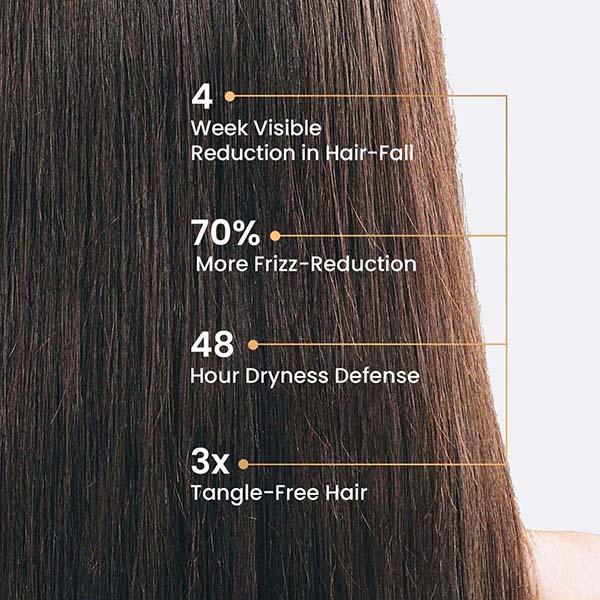 Wildly Pure Evolve Hair Fall Control Shampoo Damage Control 12 Oils Pro Vitamin B5 Toxin 20 300 ml - Shampoos