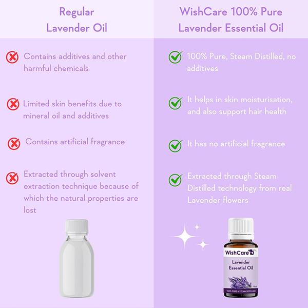 WishCare 100% Pure Eucalyptus Essential Oil 15 ml - Essential Oils