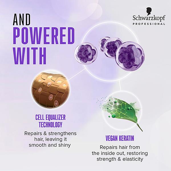 Schwarzkopf Professional Bonacure Frizz Away Treatment with Babassu Oil,with Vegan Keratin 500 ml - Hair Masks & Packs