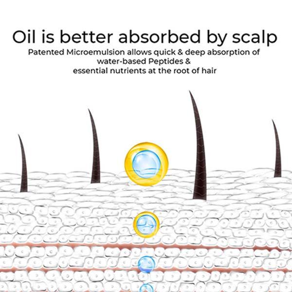 Brillare Root Deep Scalp Hydroil Kit 150 ml - Hair Oils