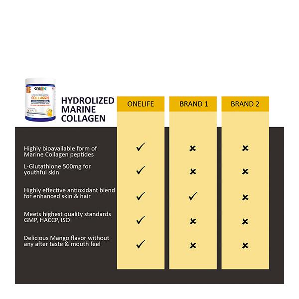 Onelife Hydrolyzed Marine Collagen Powder 250 gm - Hair & Skin