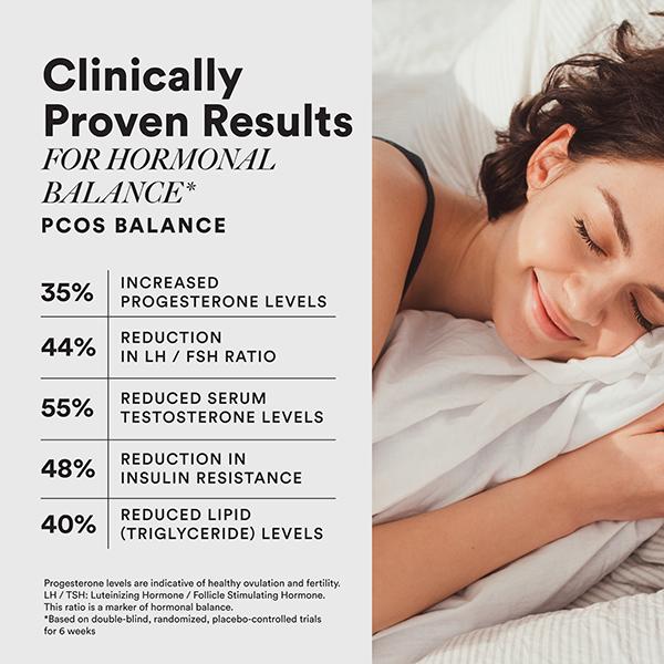 Wellbeing Nutrition Slow PCOS Supplement Veg Capsules for Women Caronositol, Weight Management 1's - Women Health