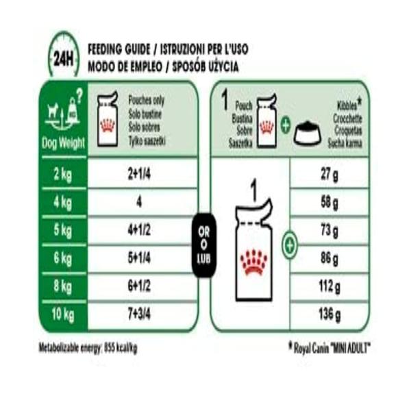 Royal Canin Mini Adult Pet Food  - Gravy Salsa (Pack of 12 x 85 gm) 1's - Petfood