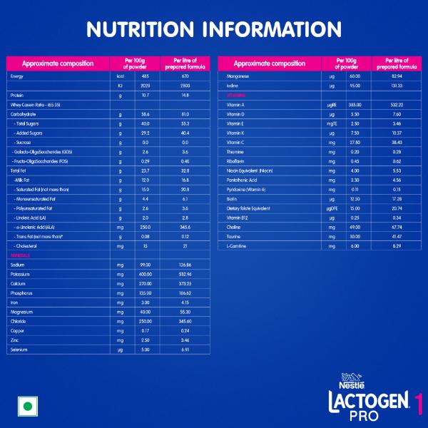 Nestle Lactogen Pro 1 (Up to 6 months) Refill Pack 400 g - Baby And Infant Supplements