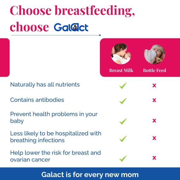 Galact Lactation Granules - Chocolate Flavor 200 g - Nutritional Supplements