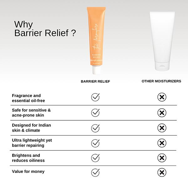 The Formularx Barrier Relief Ceramide Lightweight Moisturizer for Oily, Acne Prone & Sensitive Skin 50 gm - Face Moisturizers