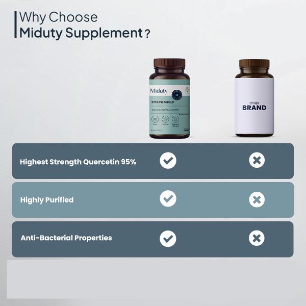 Miduty Immune Shield Capsules 60's - Vitamin C