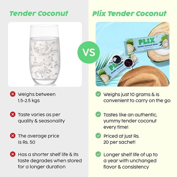 Plix The Plant Fix Tender Coconut Water Premix Powder Sachets 15's - Energy Drinks