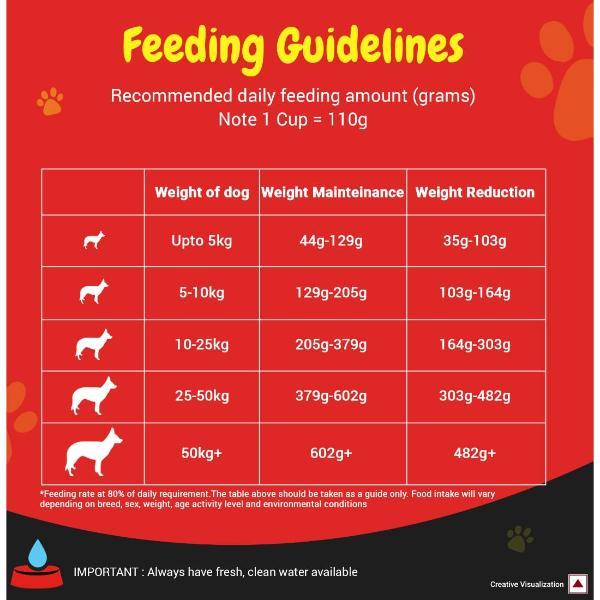 Nestle Purina Supercoat Healthy Weight With Chicken Dog Food 3 kg - Petfood