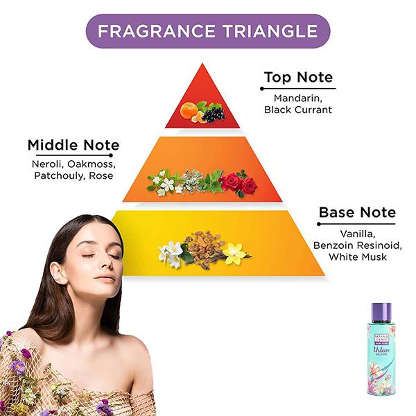 Bryan & Candy Urban Desire Body Mist 250 ml - Body Mist/Spray