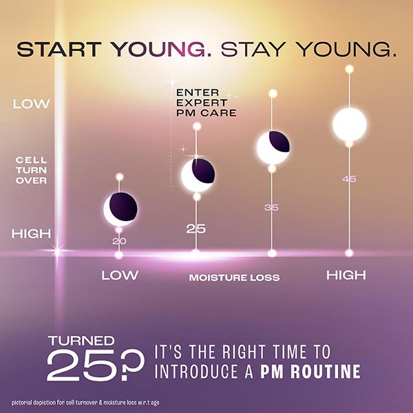 Lakme Retinol Advanced Renewal Under Eye Serum Creme 15 gm - Under Eye Creams & Serums