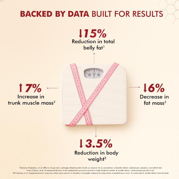 Dr. Morepen Fat Burner Tablet 60's - Weight Loss