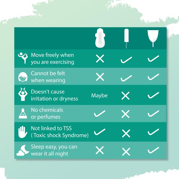 Sirona Reusable Menstrual Cup - Small with (Intimate Wash 15 ml + Menstrual Cup Wash 15 ml) - Menstrual Cups