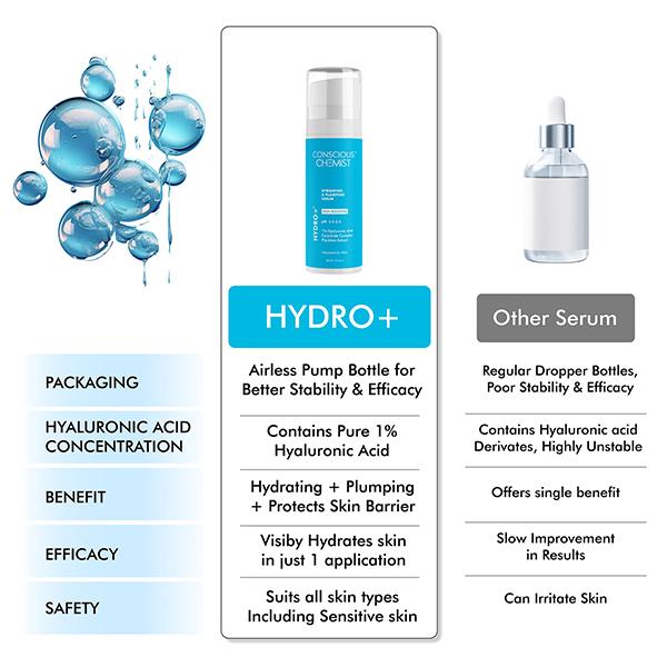 Conscious Chemist 1% Hyaluronic Acid Serum For Hydrating & Plumping Skin with Ceramides 30ml - Face Serum