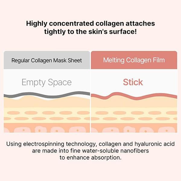 Mixsoon Melting Collagen Eye Film Intensive Firming & Wrinkle Care Eye Treatment 1's - Eye Masks