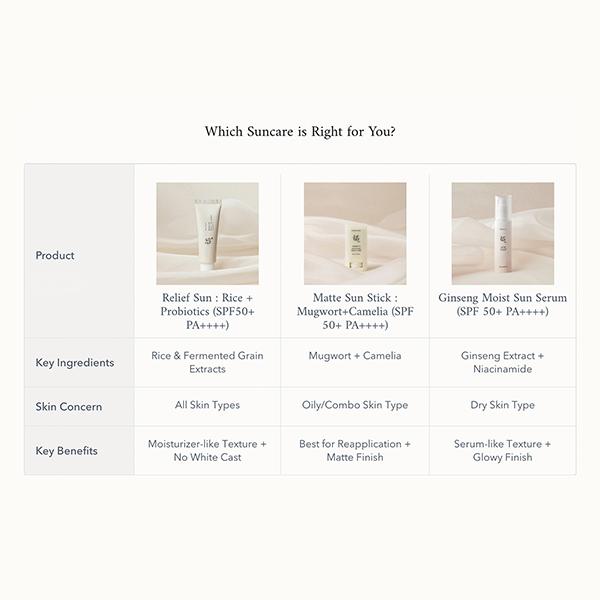 Beauty Of Joseon Relief Sun - Rice + Probiotics SPF 50+ PA++++ 50 ml - Body Sunscreen