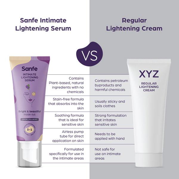 Sanfe Intimate Lightening Serum - Lemon & Mulberry 50 gm - Intimate Care