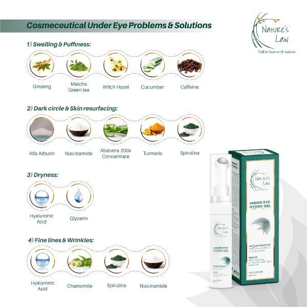 Nature's Law Under Eye Hydro Gel 15 gm - Under Eye Creams & Serums