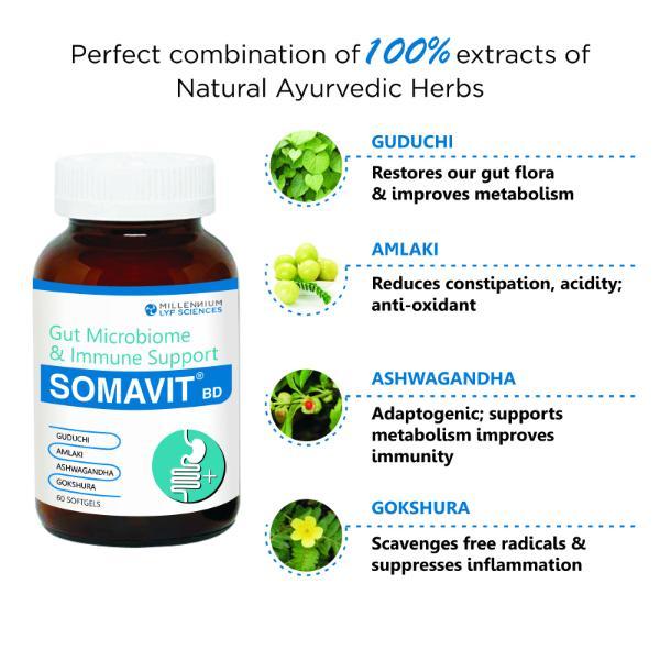 Millennium Lyf Sciences Somavit Softgels 60's - Pure Herbs