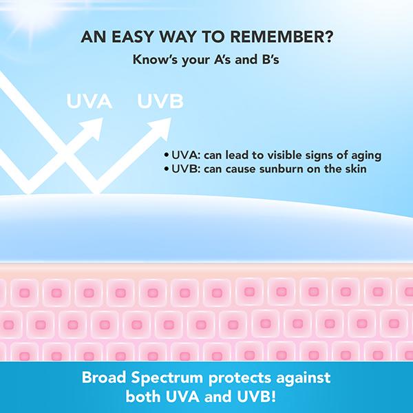 Lotus Professional Cica + Hyaluronic Acid SPF 50 PA+++ Sunscreen Serum, UVA, UVB Protection 30 ml - Body Sunscreen