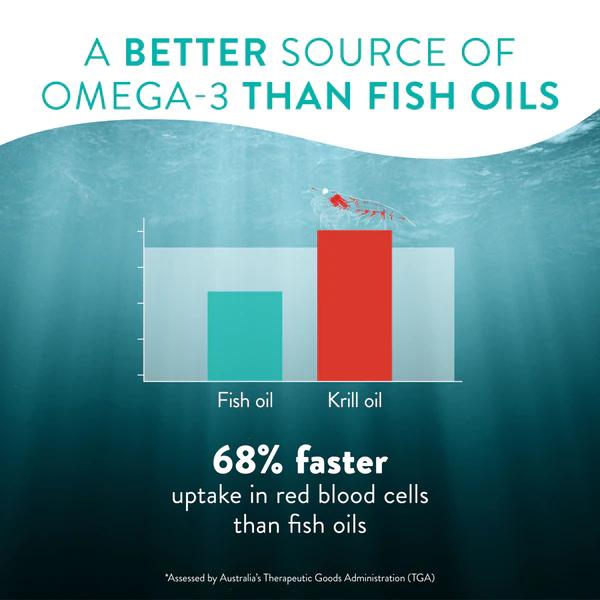 Swisse Ultiboost Clinical Strength Deep Sea Krill Oil Capsules 30's - Calcium And Minerals