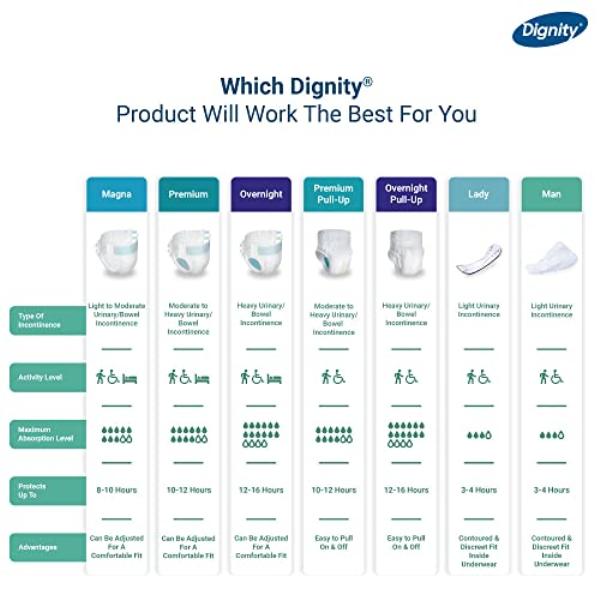 Dignity Overnight Pull Ups Adult Diapers (L - XL) (34 - 59 Inch) 10's - Adult Diapers & Pads