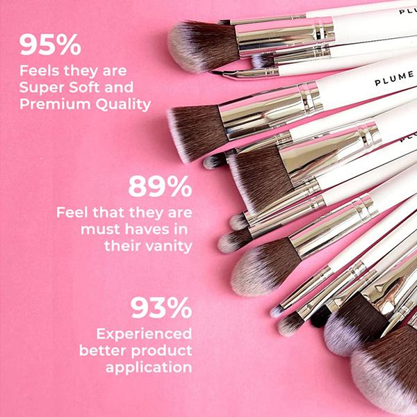 Plume Professional Makeup Brush Set Face and Eye with Marbelicious Makeup Pouch 9's - Face Brush