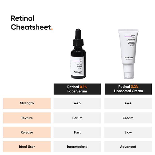 Minimalist Retinal 0.1% Face Serum 20 ml - Face Serum