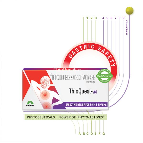 Thioquest A 4mg Tablet 10'S - Muscle Cramps/Spasticity-Mus