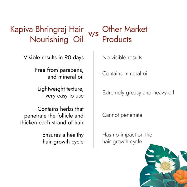 Kapiva Hair Rituals Bhringraj Hair Nourish Oil 200 ml - Hair Oils