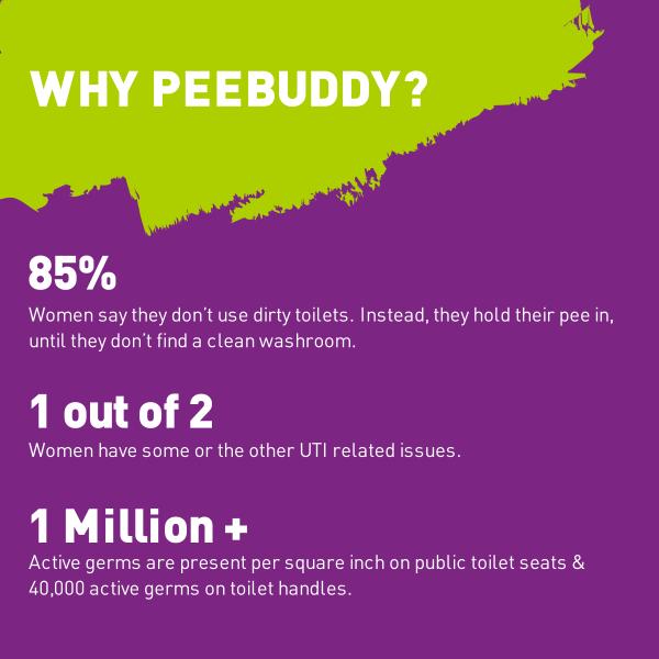 Peebuddy Ladies Stand and Pee Reusable Urination Funnel (Pack of 2's) - Intimate Care