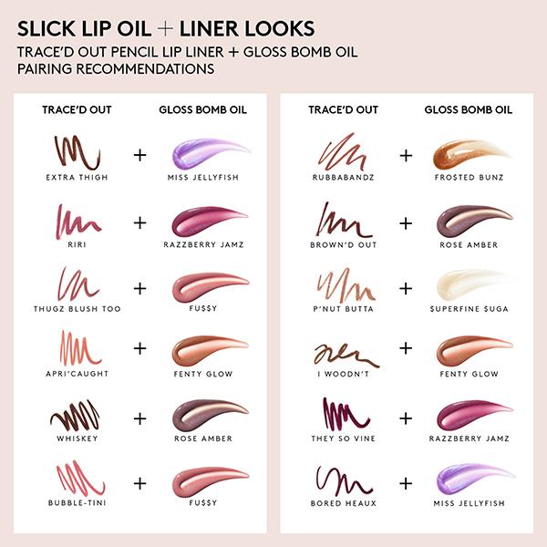 Fenty Beauty Trace'd Out Lip Liner Pencil I Woodn't 1.24 gm - Lip Liners