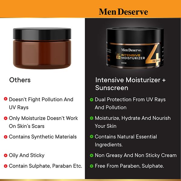Men Deserve Intensive Moisturizer with SPF 25 for Whitening, Anti Pollution and Dark Spot Reduction 50 gm - Face Moisturizers