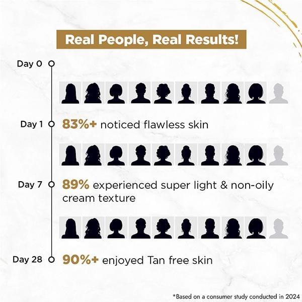 Streax Bright & Shine Serum Infused Face Cream Gel 50 g - Day Cream