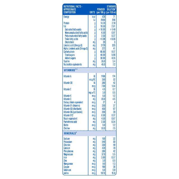 Similac Advance Follow Up Formula Stage 2 Powder (6 to 12 months) Refill Pack 800 g - Baby And Infant Supplements